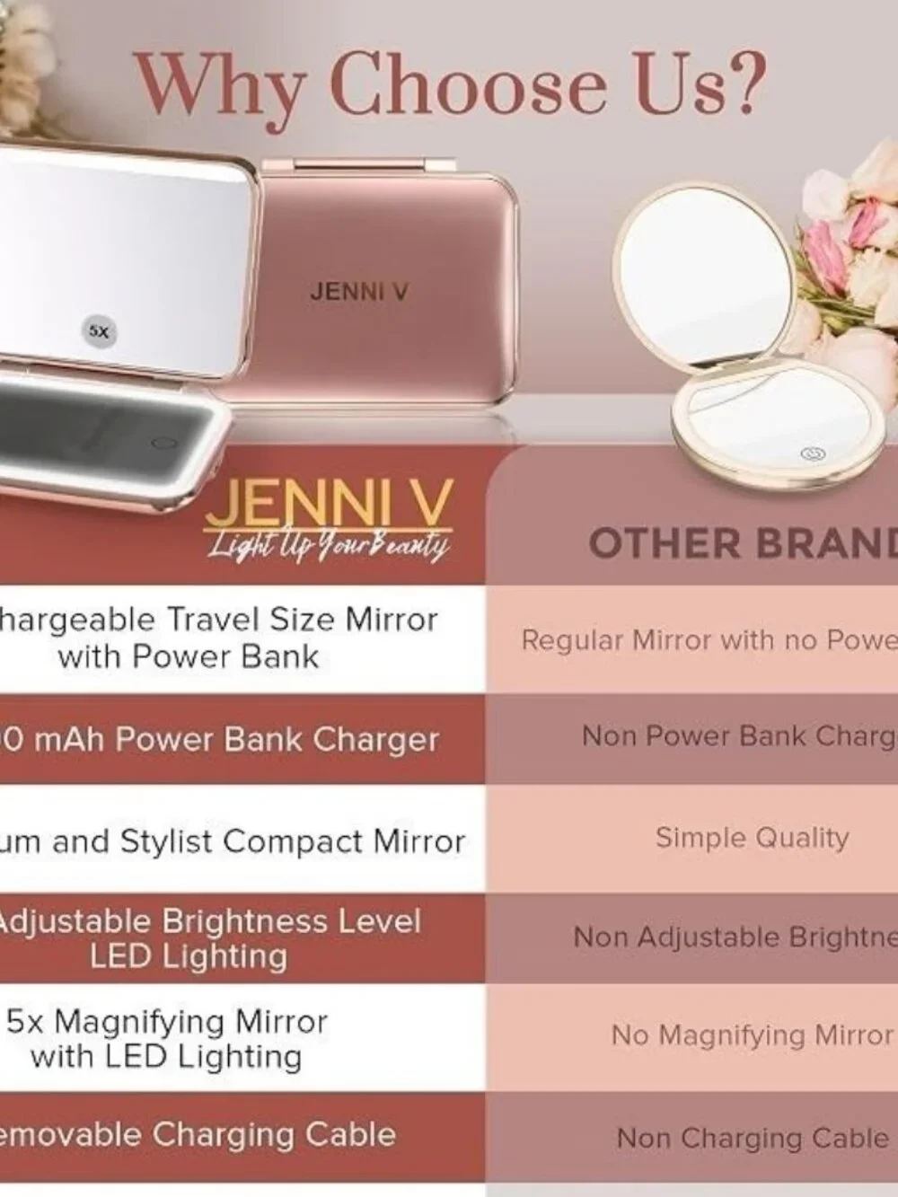 Jenni V Rose Gold LED Lighted Compact Mirror 5X Magnifying Power Bank